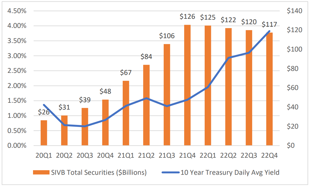 The Failure of SVB Financial